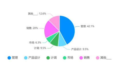 2022年出境旅游業(yè)務(wù)專項(xiàng)調(diào)研報(bào)告 復(fù)蘇與變革中的新趨勢