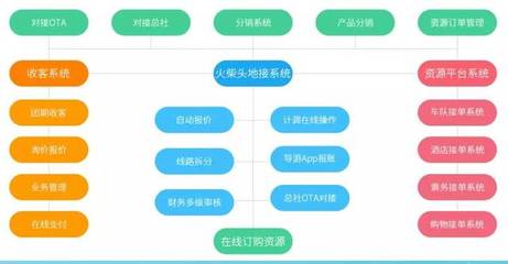 旅行社開源引流 多元策略提升客流量的實(shí)戰(zhàn)指南